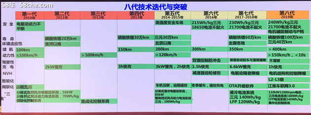 增程保价 江淮新能源第八代技术、第三代产品发布
